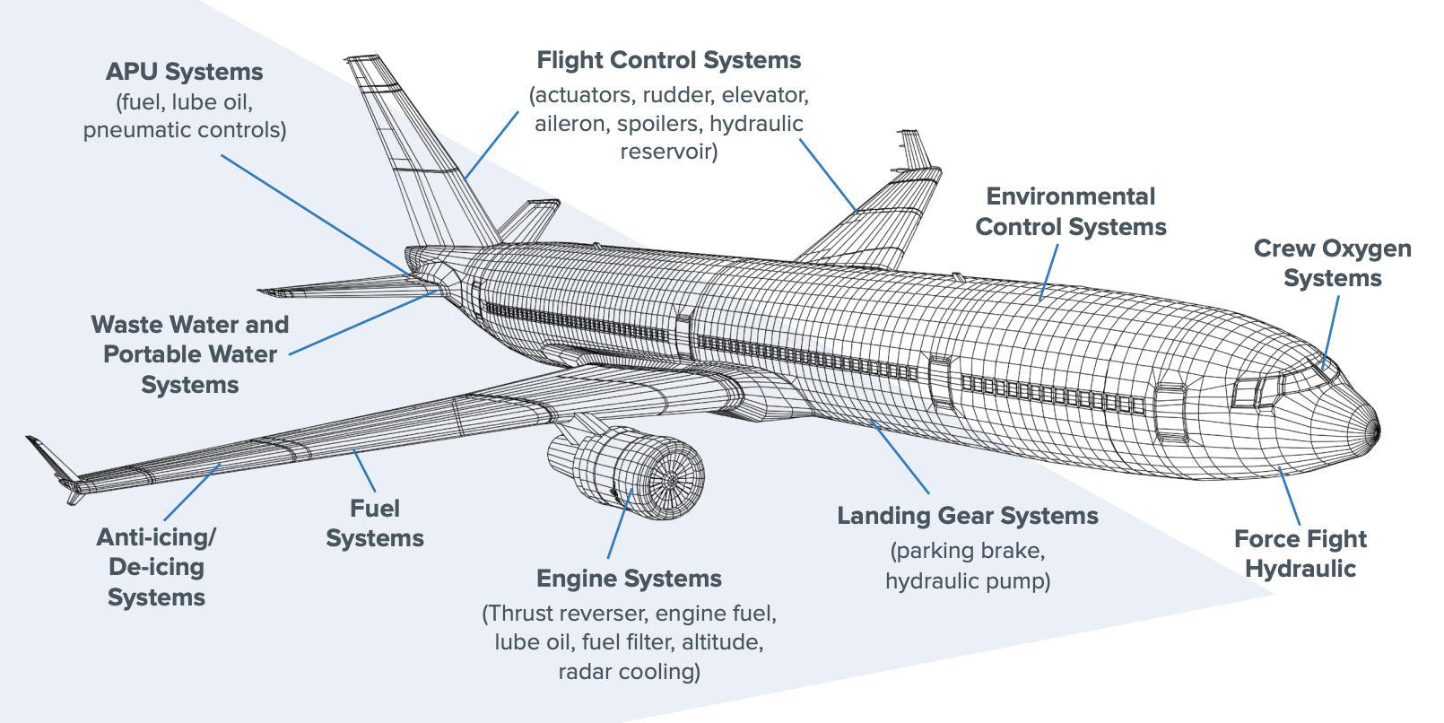 integral aerospace